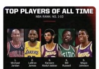 「nba巨星排名」(NBA巨星排名图)