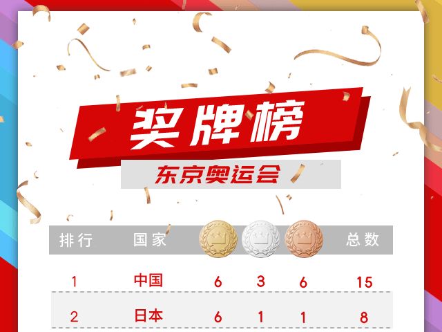 奥运金牌含金量？来为推动这项运动的发展做贡献