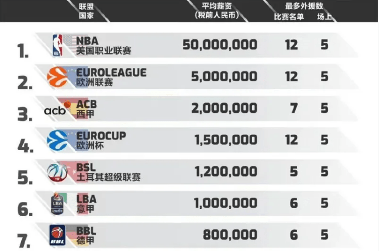 「nbl联赛赛程」(nbl联赛赛程排名)