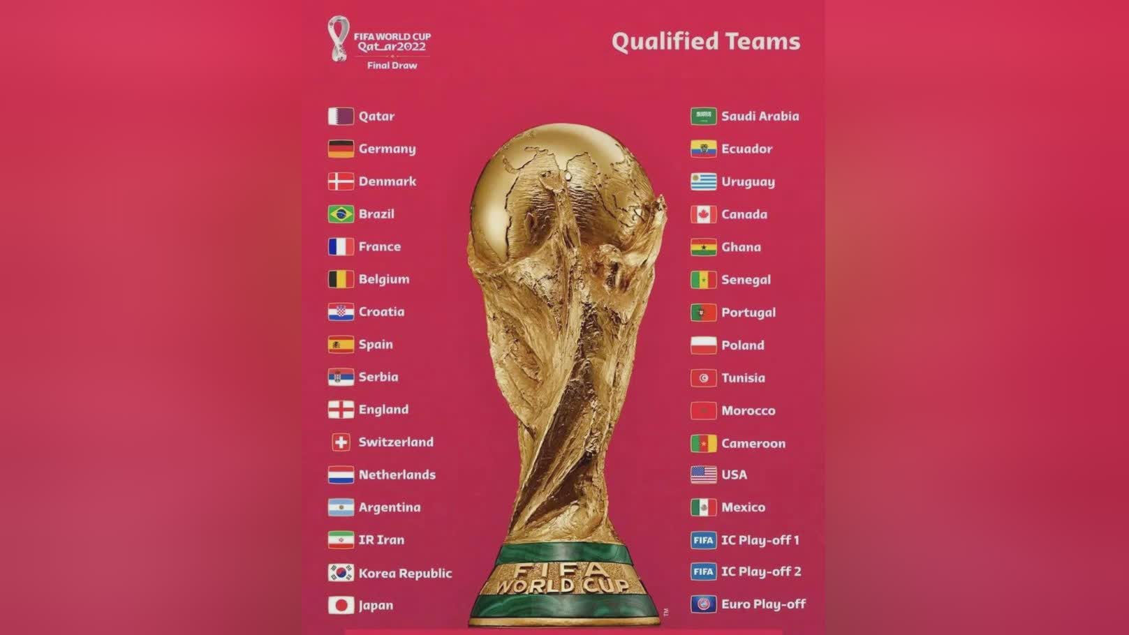 「2022世界杯」(2022世界杯为什么冬天举行) 「2022世界杯」(2022世界杯为什么冬天举行)