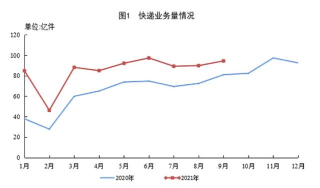 朱鲁_业务收入增速比2019年提高3，海宁市邮政分公司总经理