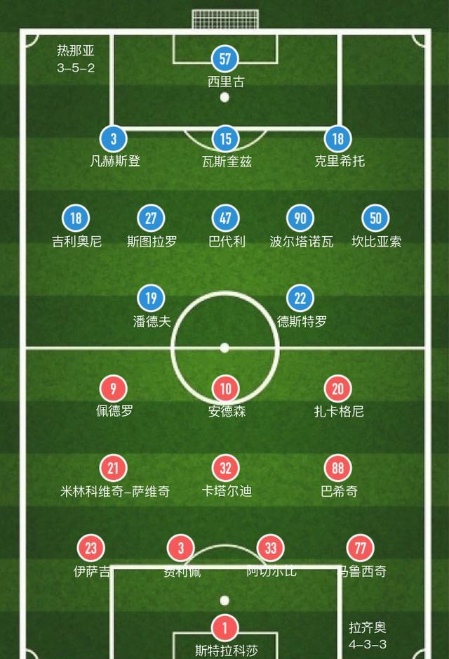 拉齐奥vs热那亚_球队主力扎卡最近2场赛事踢进了2球