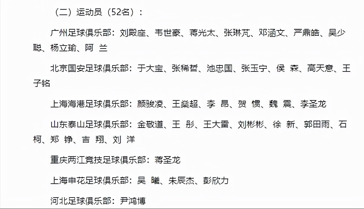 国足23人大名单：阿兰在中锋位置上表现出了不俗的能力