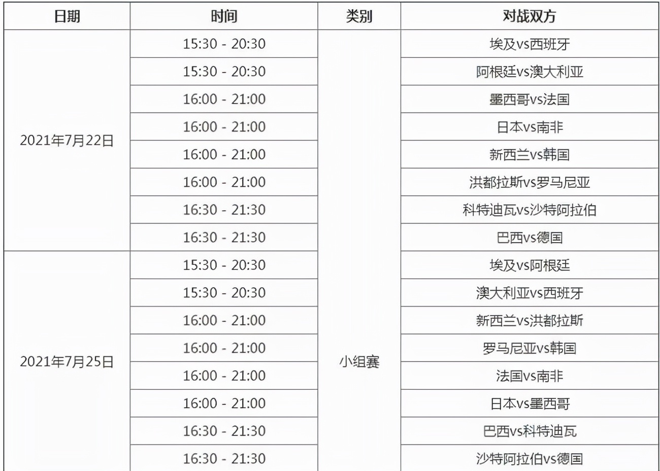 巴西国奥队：为什么巴西国奥队在中前场表现如此出色