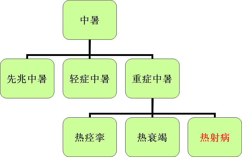 奥德尔：南方的高温明显比北方要低一点，大家一定要注意防暑降温