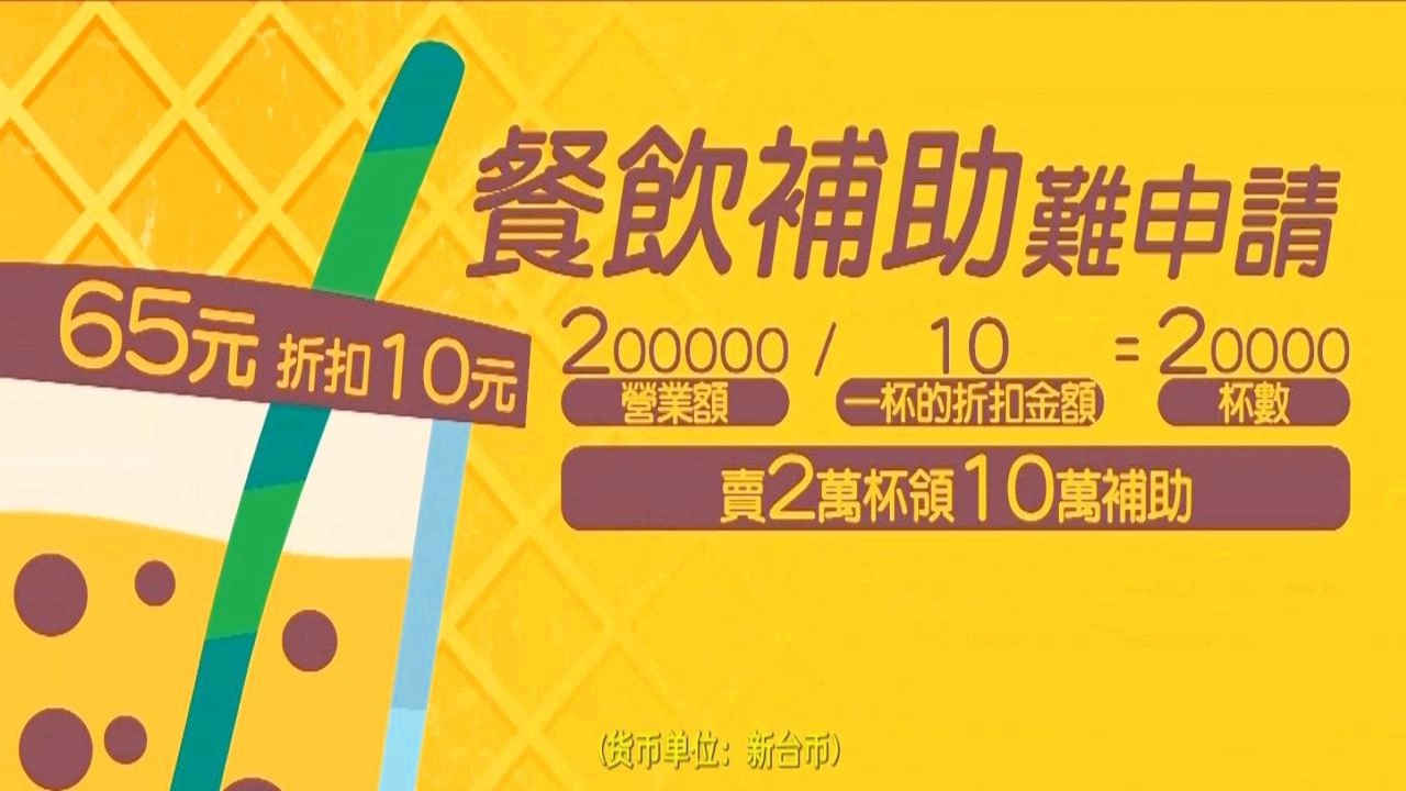 沃洛金，全美餐饮业营业额为10，在世界经济恢复遭遇严重困难的情况下