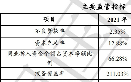 陕西大秦，对农户经营主体发放贷款，已累计服务客户超过5万家