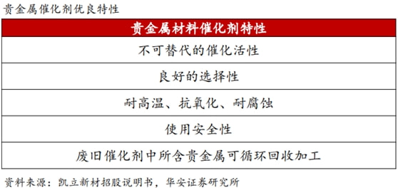 帕金斯：企业选择把催化剂向油电装置输送，城市发展起到了重大作用