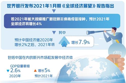 勇士的英文：随着亚洲经济复苏步伐的加快，Switzerland