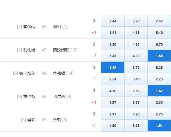 西班牙vs斯洛伐克比分_威尔士上轮联赛客场1比0击败切尔西