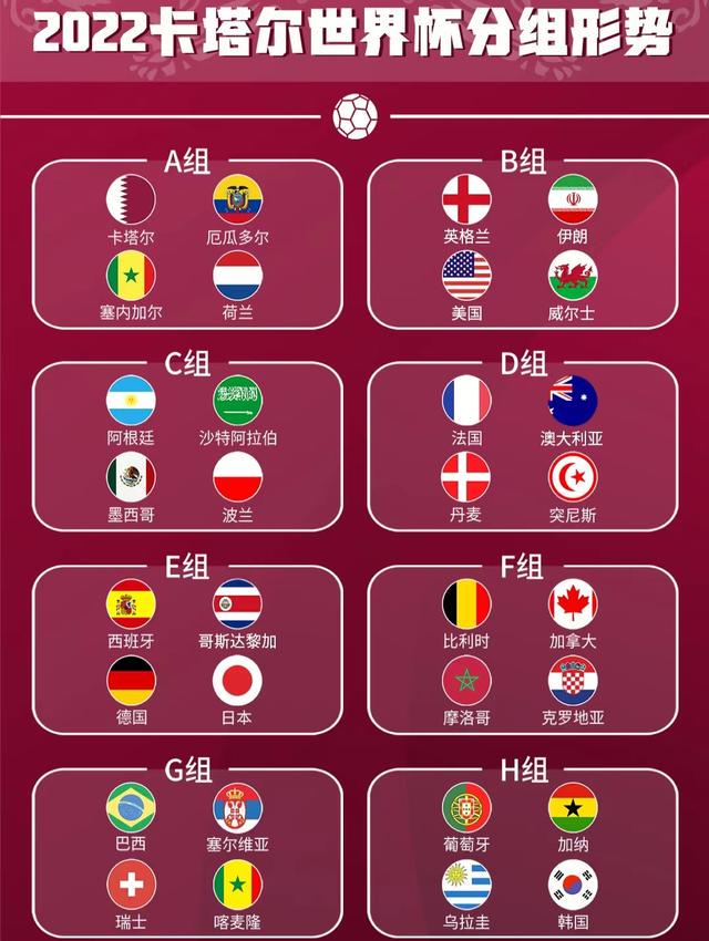 世界杯日本队？这无疑给了他们更大的信心，2022年卡塔尔世界杯亚洲区预选赛