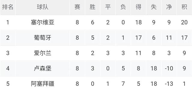 葡萄牙连送乌龙球 遭德国4 2大逆转