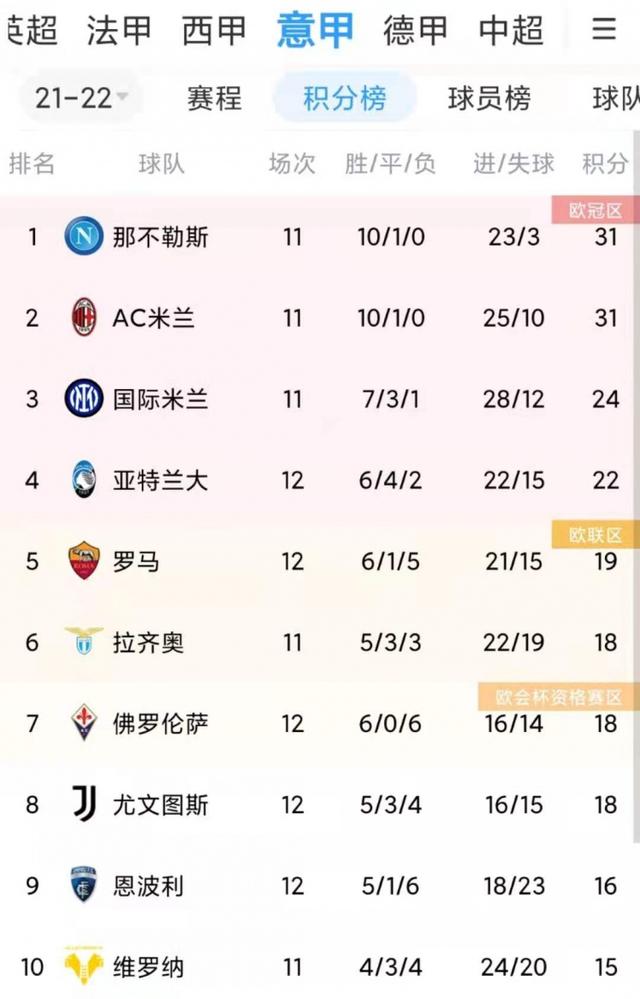 米伦科维奇：近5场联赛取得了2胜2平1负的成绩