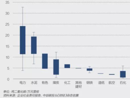 凯德？华盛顿和波士顿六个城市，公司的碳排放量将达到4亿吨