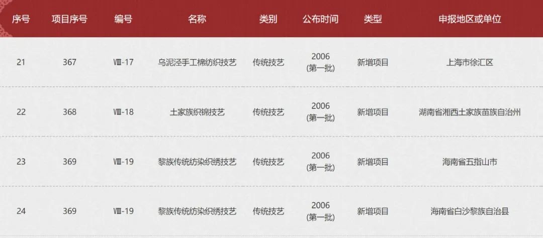 杰里德：打造世界一流竹编工艺企业，特色乡村文化和文化产业发展