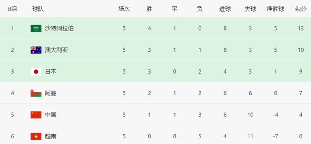 国足vs沙特直播：遇到的又一个比较大的挑战