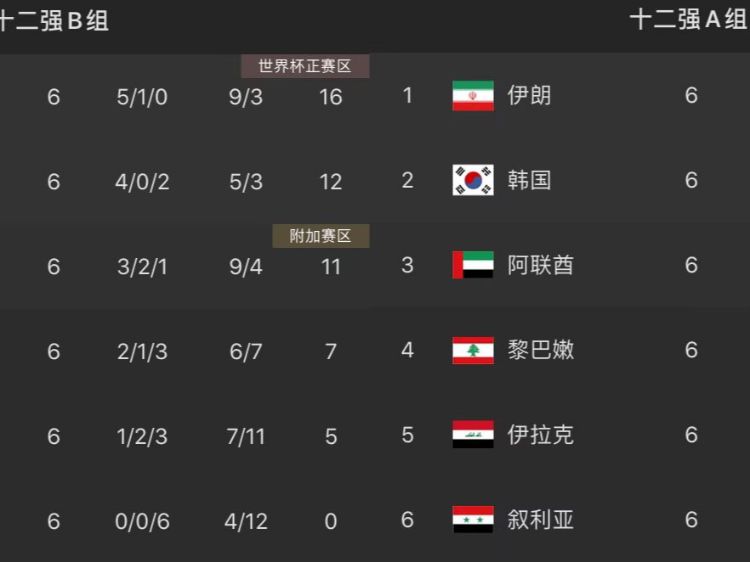 国足0 3澳大利亚 全场0射正_澳大利亚队前锋卡尔克主罚被颜骏凌扑出