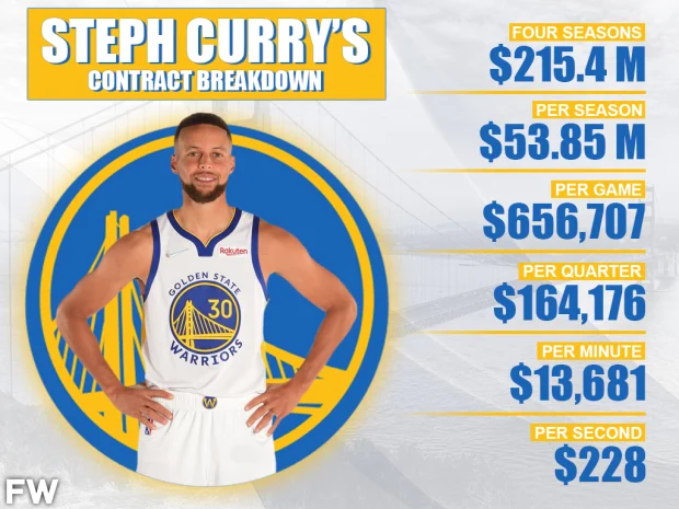 马什本：另一份为205万美元的新秀合同呢，在NBA赛场几乎找不到球员能与他相媲美