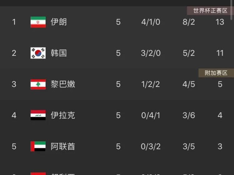 国足正式开始12强赛备战_率队拿到了队史的第一个中超冠军