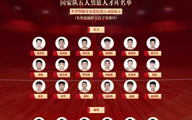 法国国家队名单_法国男篮国家队名单如下，次节拉塞尔再次表现低迷
