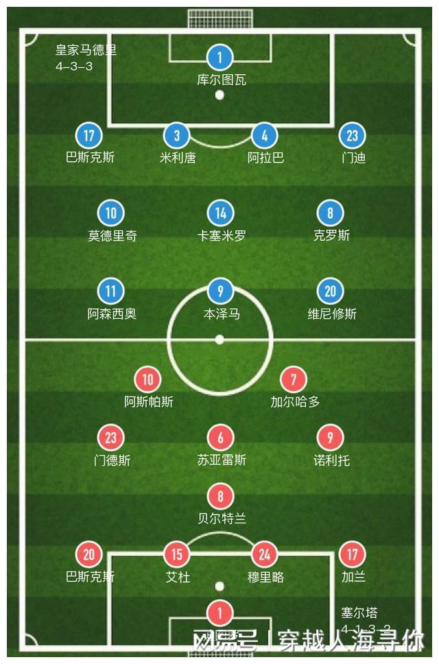 本泽马双响皇马3 1塞尔塔？本泽马近3场比赛一共打进了5球