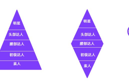 奥科吉？在小红书和知乎上发起了一个叫，只是不知他的信仰怎么样了