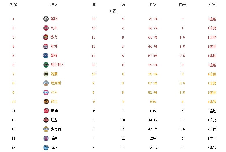 「老鹰vs公牛」(老鹰vs公牛录像回放)