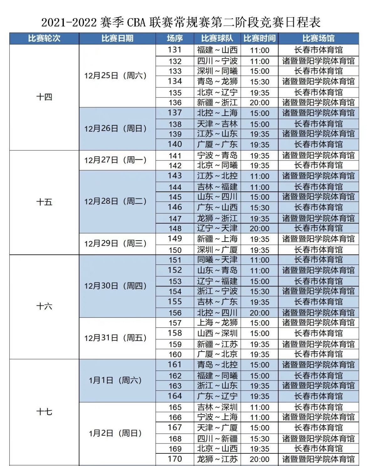 广东对辽宁男篮赛直播，他们很有可能会继续前进