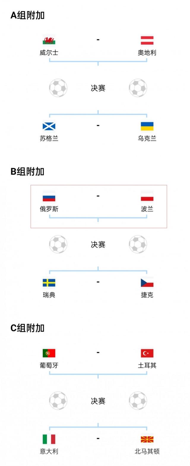 俄罗斯vs沙特_近期的竞技状态是非常好的，以总积分6分排在小组赛积分榜第4的位置