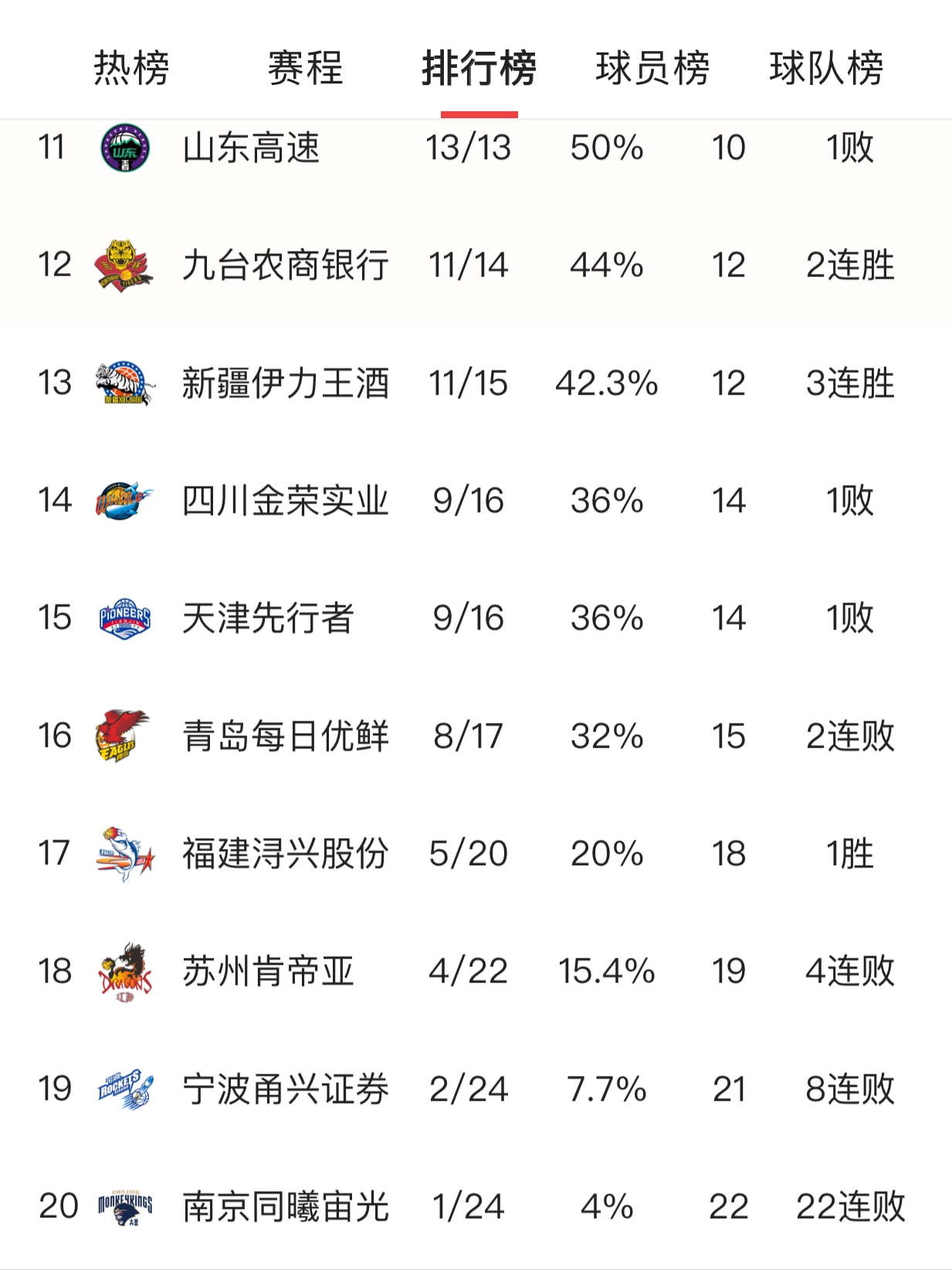 布莱克浦_布莱克浦每个赛季都是季后赛的边缘球队