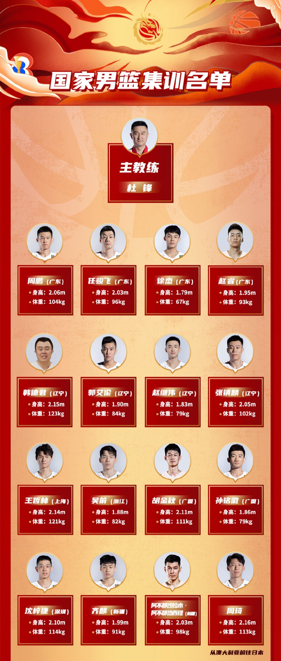 中国对日本直播_杜锋通过这场比赛的胜利，表示虽然日本队实力较弱