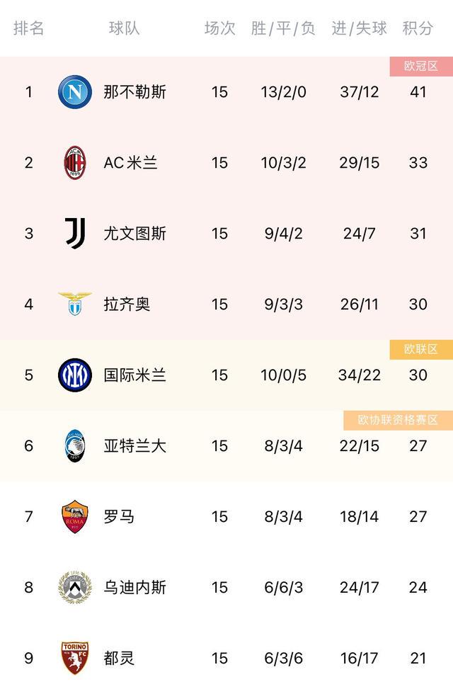 意甲排行榜积分榜新浪爱彩(快枪手用户)