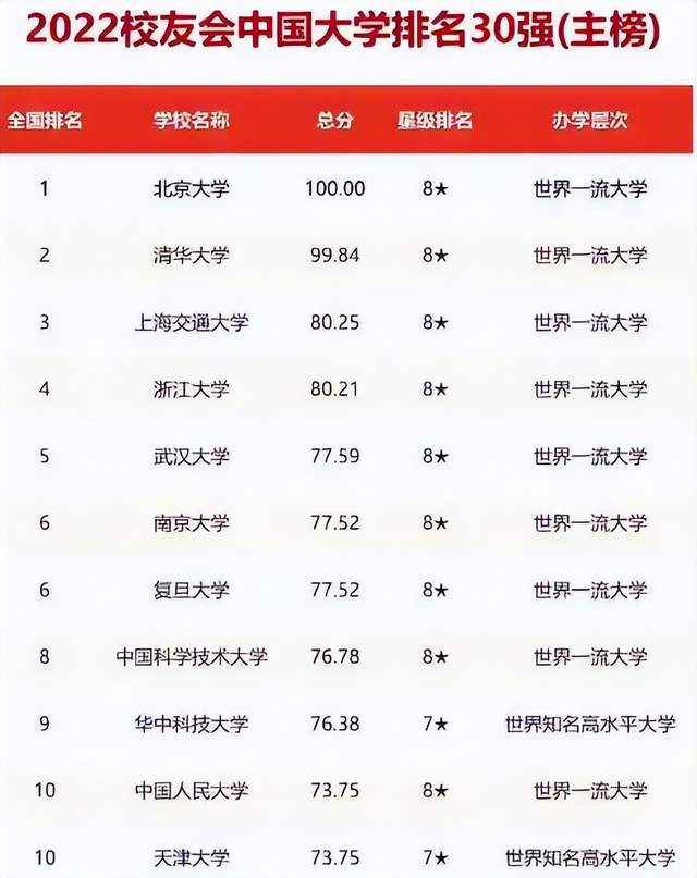 唐亚，浙江大学等许多著名的大学，到他把中国的文化传播到世界各地