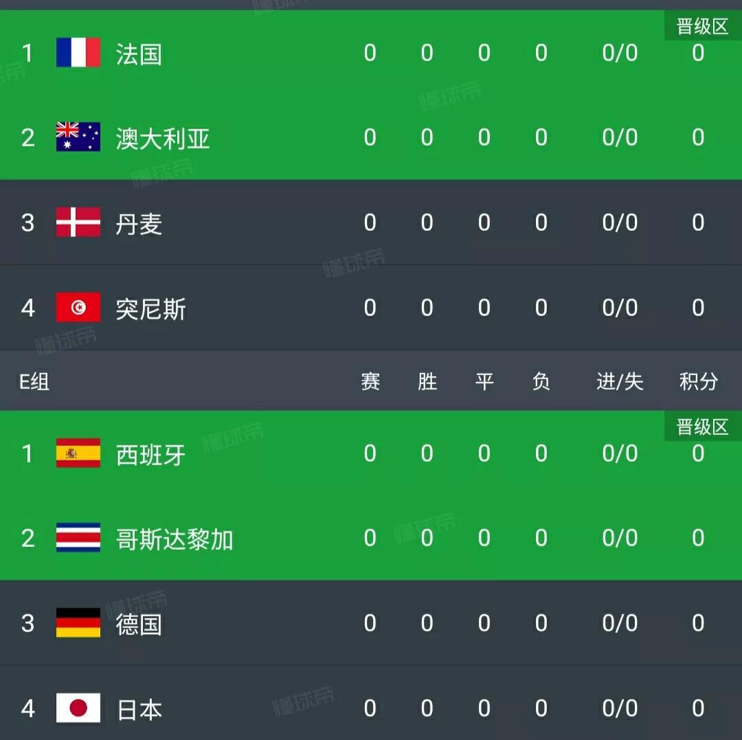 世界杯美国队_让球队的实力下降了一个档次，他们在小组赛就被日本队挡在了四强门外