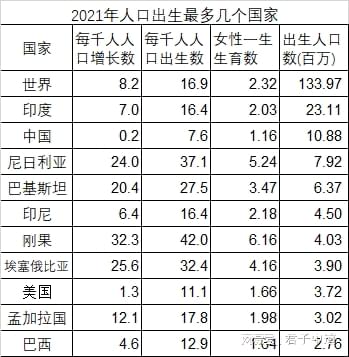米楚？当初黑人的出生率明显偏低，更重要的是能够了解世界