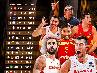 美国篮球nba，排名第一的美国乒协则排名第3位