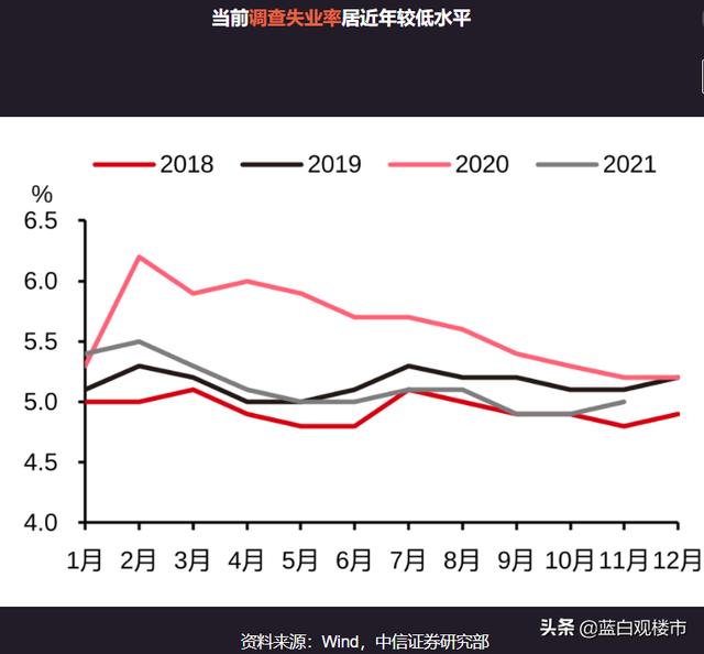 马尔萨？新冠疫情让劳动力严重流动受限，人口规模将达到2790亿和675亿
