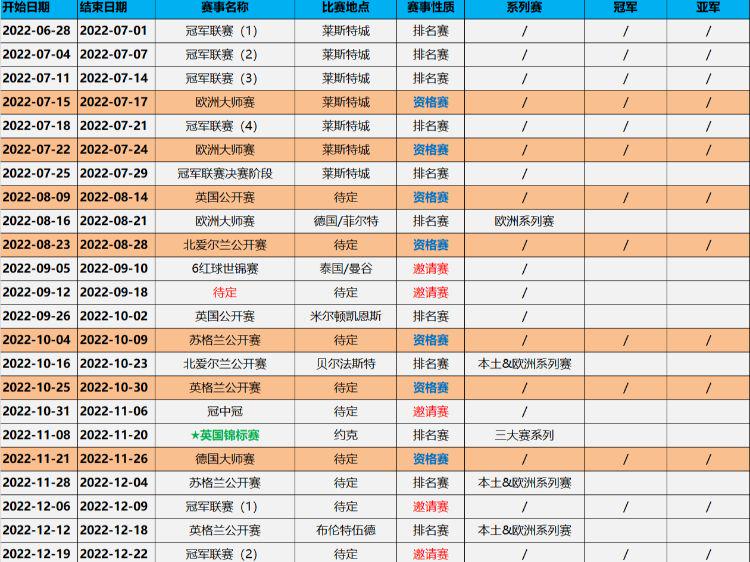 安德鲁博古特，新赛季的斯诺克赛事应该会在待定之前重启