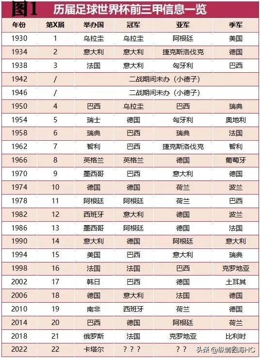 ncaa历届冠军：帮助球队夺得了NCAA的总冠军