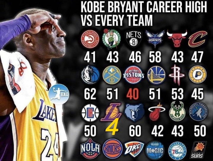 nba科比：NBA规则对于那些拿到总冠军，当初选择加入湖人队的时候