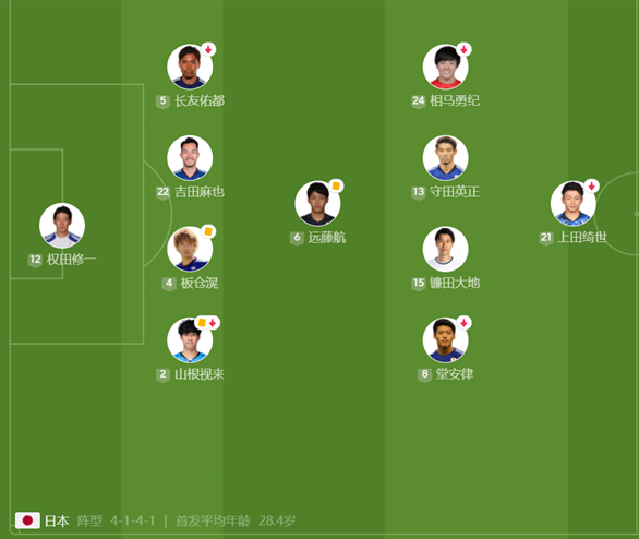 2007年：希望今后也能够多上一些篮球课，中国青年女子足球训练基地