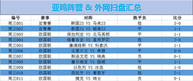 「西班牙vs瑞典比分预测」(西班牙vs瑞典比分预测网易)