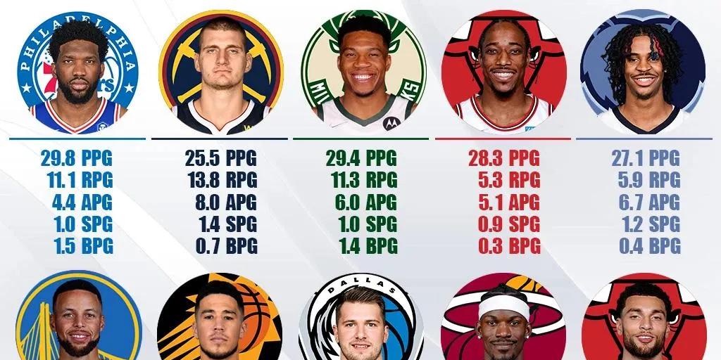 「全明星赛mvp」(nba历届全明星赛mvp)