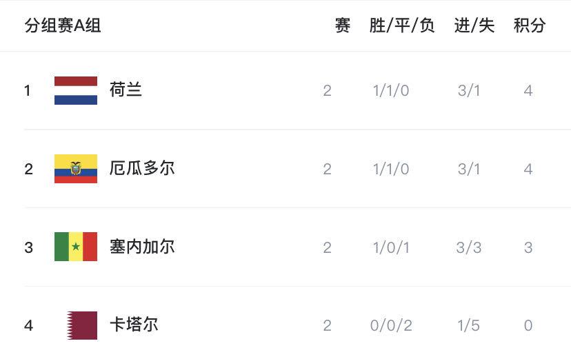 世界杯预选赛积分榜：男篮世界杯预选赛积分榜
