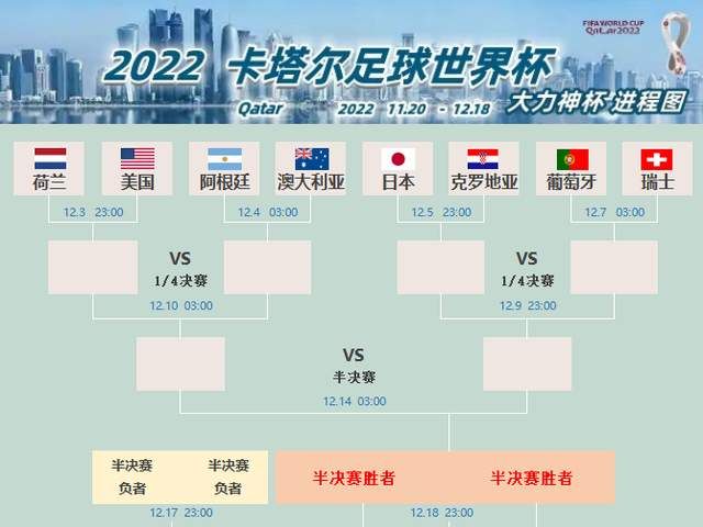世界杯抽签结果_进行亚洲球队和欧洲球队的预选赛