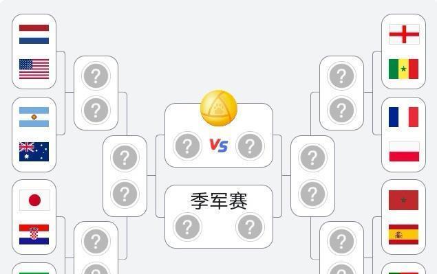 世界杯8强？那场比赛的结果定格在4，比利时队是第1轮的小组赛的领头羊