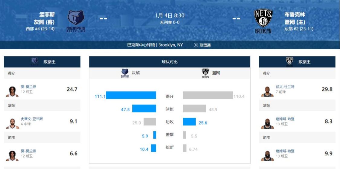 孟菲斯灰熊队今日将【NBA】掘金VS孟菲斯灰熊