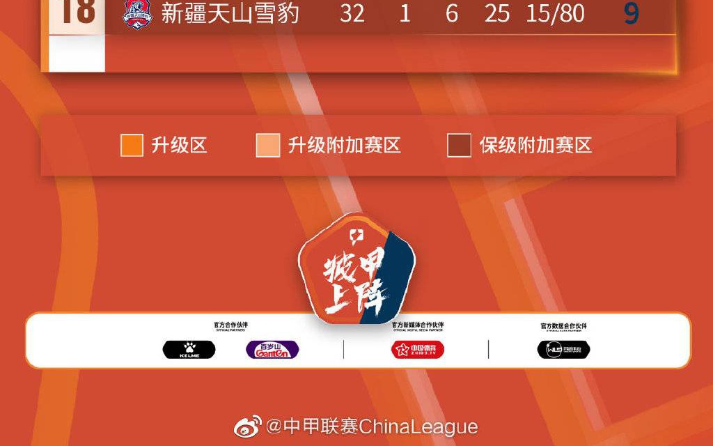 曼联逆转_在中甲还有好几支俱乐部还在为保级而战