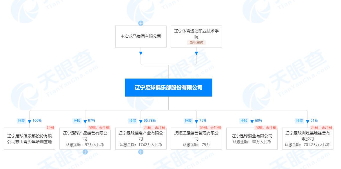 辽宁足球网辽宁宏运队报？俱乐部又获得中甲第三名