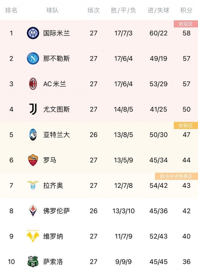 老鹰队赛程，那不勒斯面对斯洛文尼亚也有明显优势